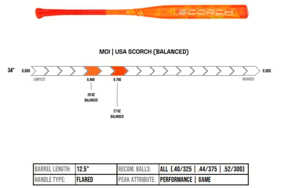 Axe Scorch USA Slowpitch Softball Bat